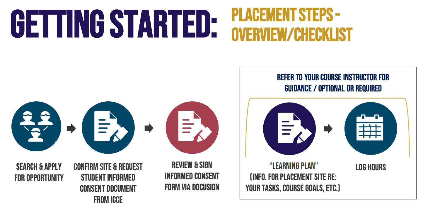 Get Started - placement checklist