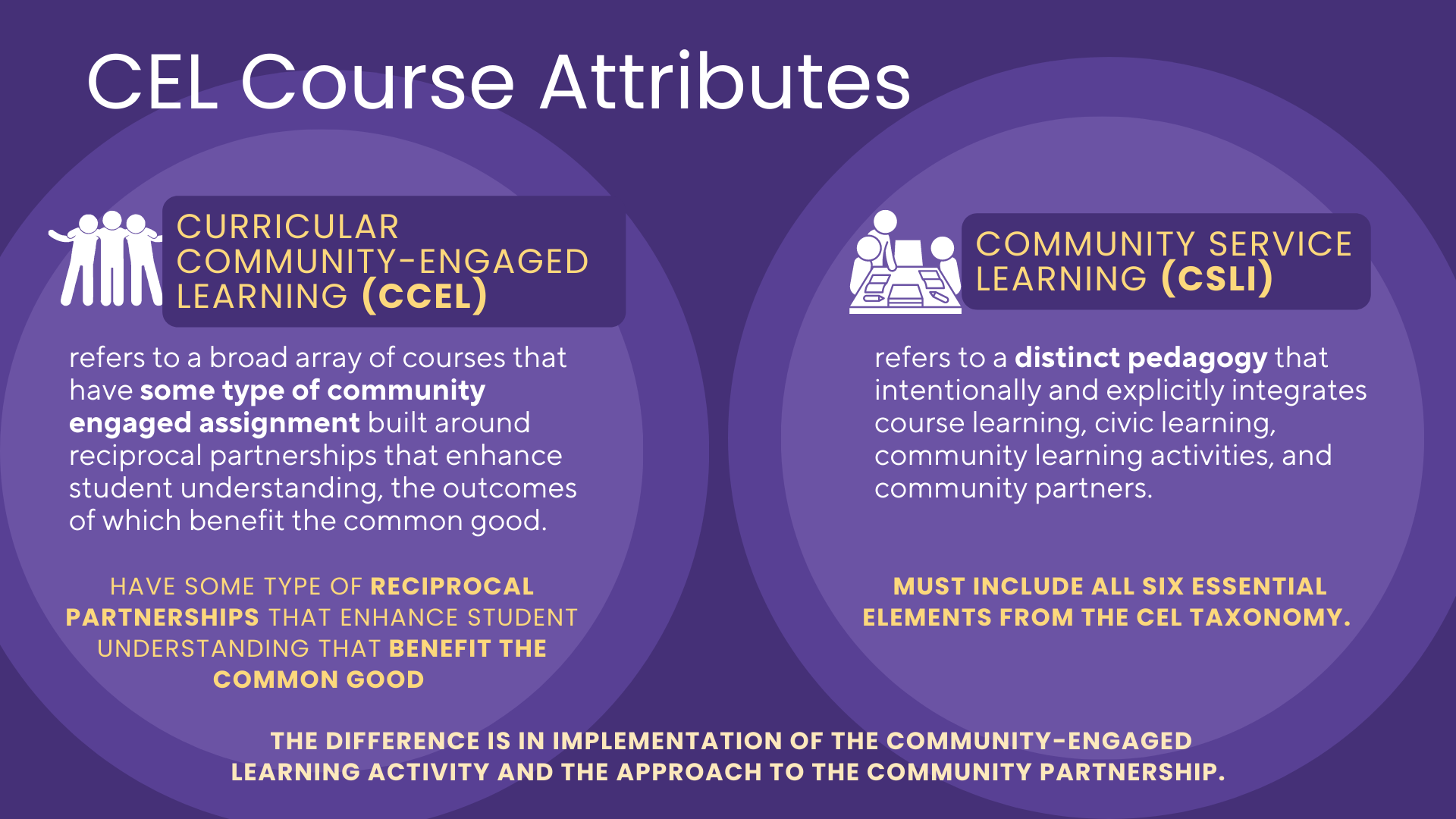 CEL attributes