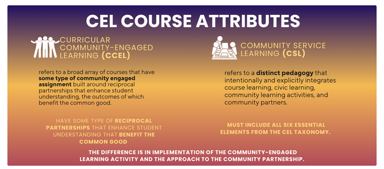 CURRICULAR COMMUNITY-ENGAGED LEARNING
