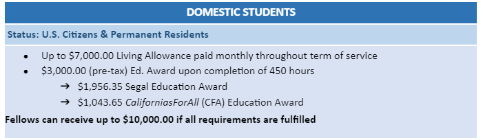 Domestic Student Living Allowance Breakdown -Segal